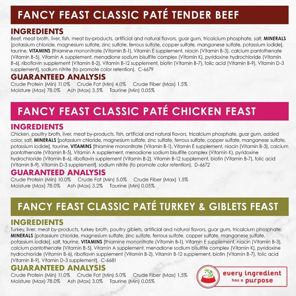 Purina Fancy Feast Grain Free Pate Wet Cat Food Variety Pack, Poultry Beef Collection - (30) 3 Oz. Cans